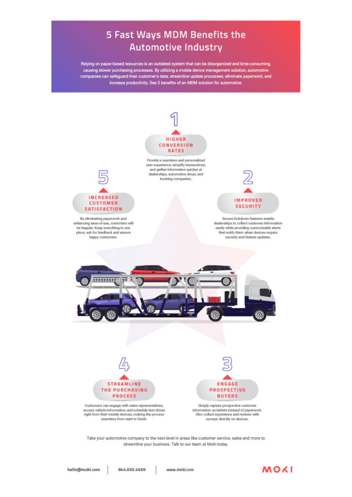 Thumbnail-Moki_5_Ways_Automotive_Industry_Infographic