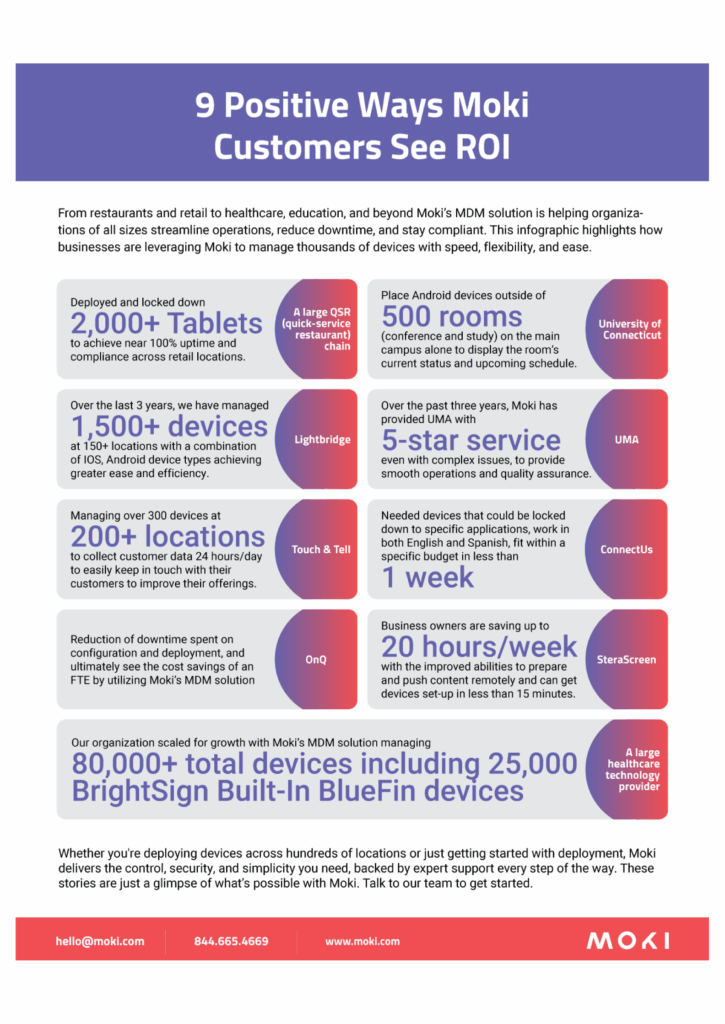 Moki_Infographic_Thumbnail